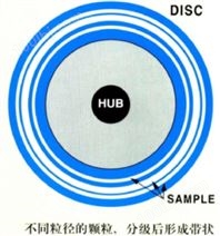 BI-XDC圆盘式离心/沉降粒度仪