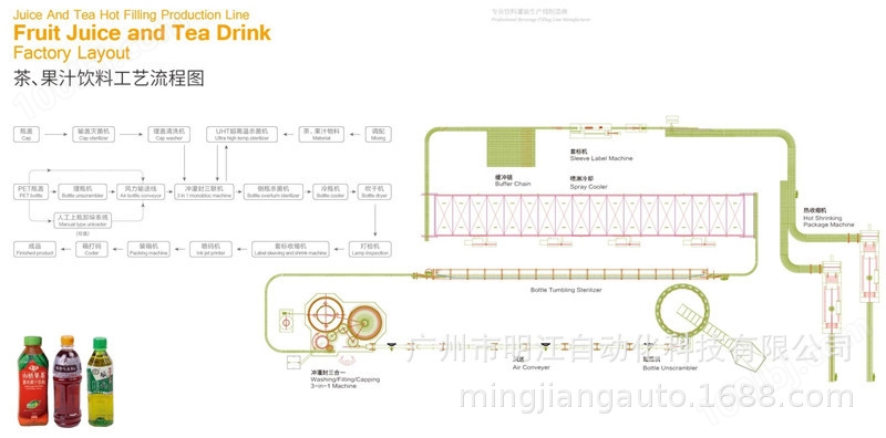 茶饮料灌装机 全自动果汁茶饮料灌装生产线 茶饮料生产整套设备示例图4
